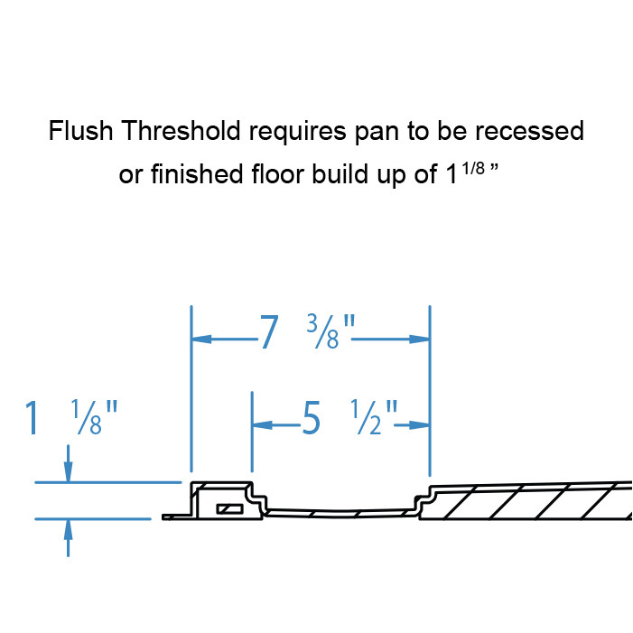 flush threshold ADA