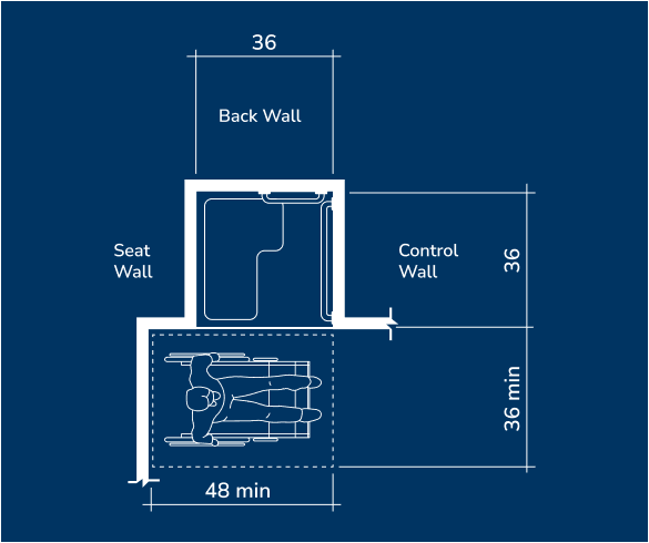 Dimensions of the interior, exterior, and entry requirements for ADA transfer showers